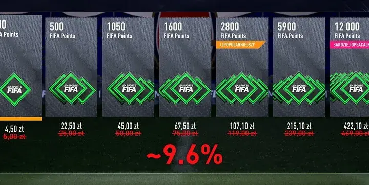 Ile kosztują FIFA Points? Ceny, które zaskoczą każdego gracza